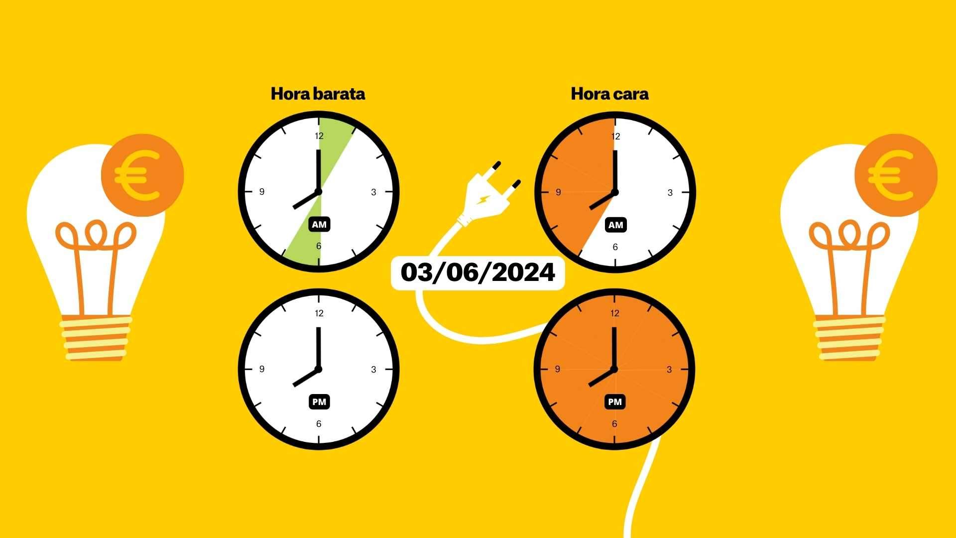 El precio de la luz del lunes 3 de junio: las horas más baratas y las más caras