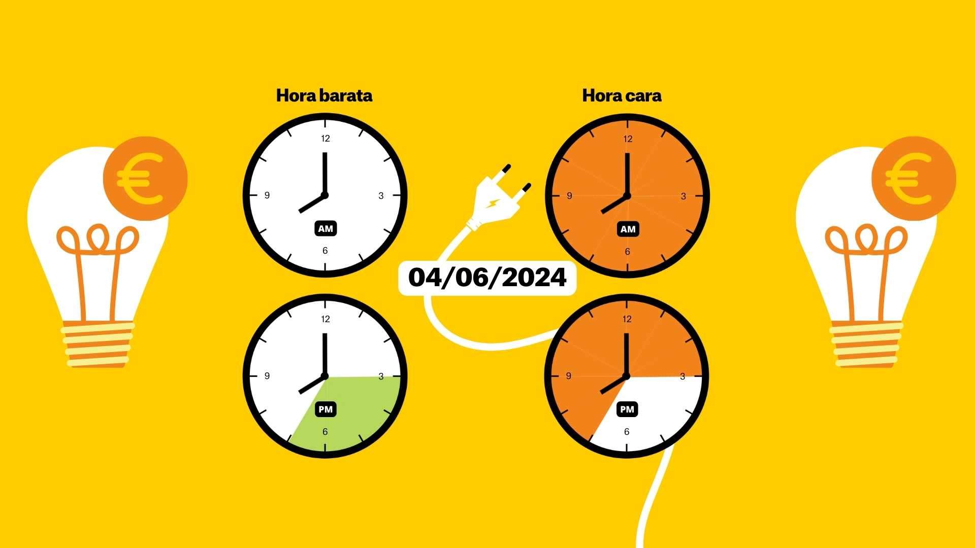 Precio de la luz del martes 4 de junio, por horas: ¿cuándo es más barata?