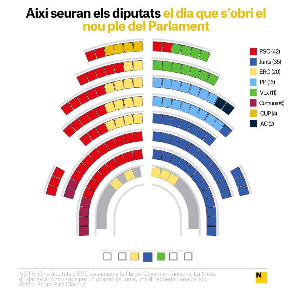 Composició 15a legislatura Parlament Composició 15a legislatura Parlament