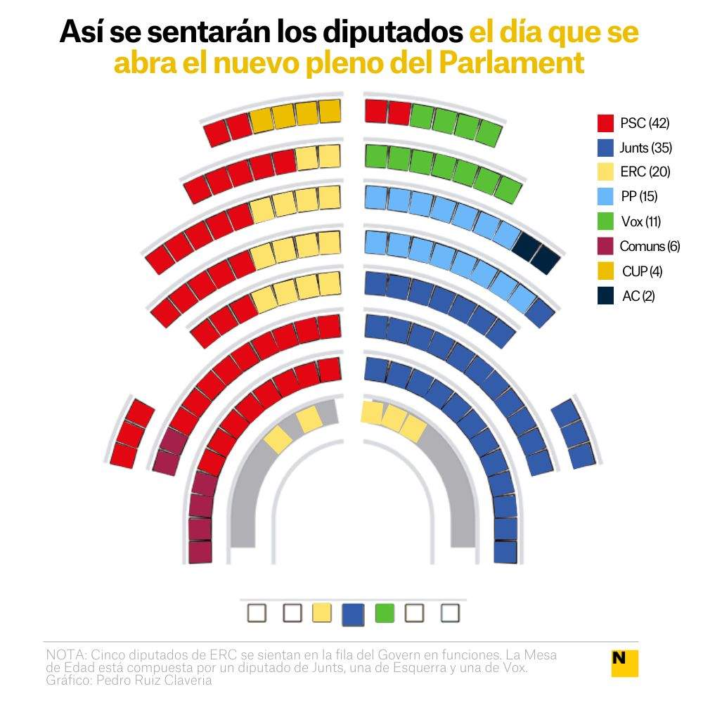Composición 15a legislatura Parlament Composición 15a legislatura Parlament