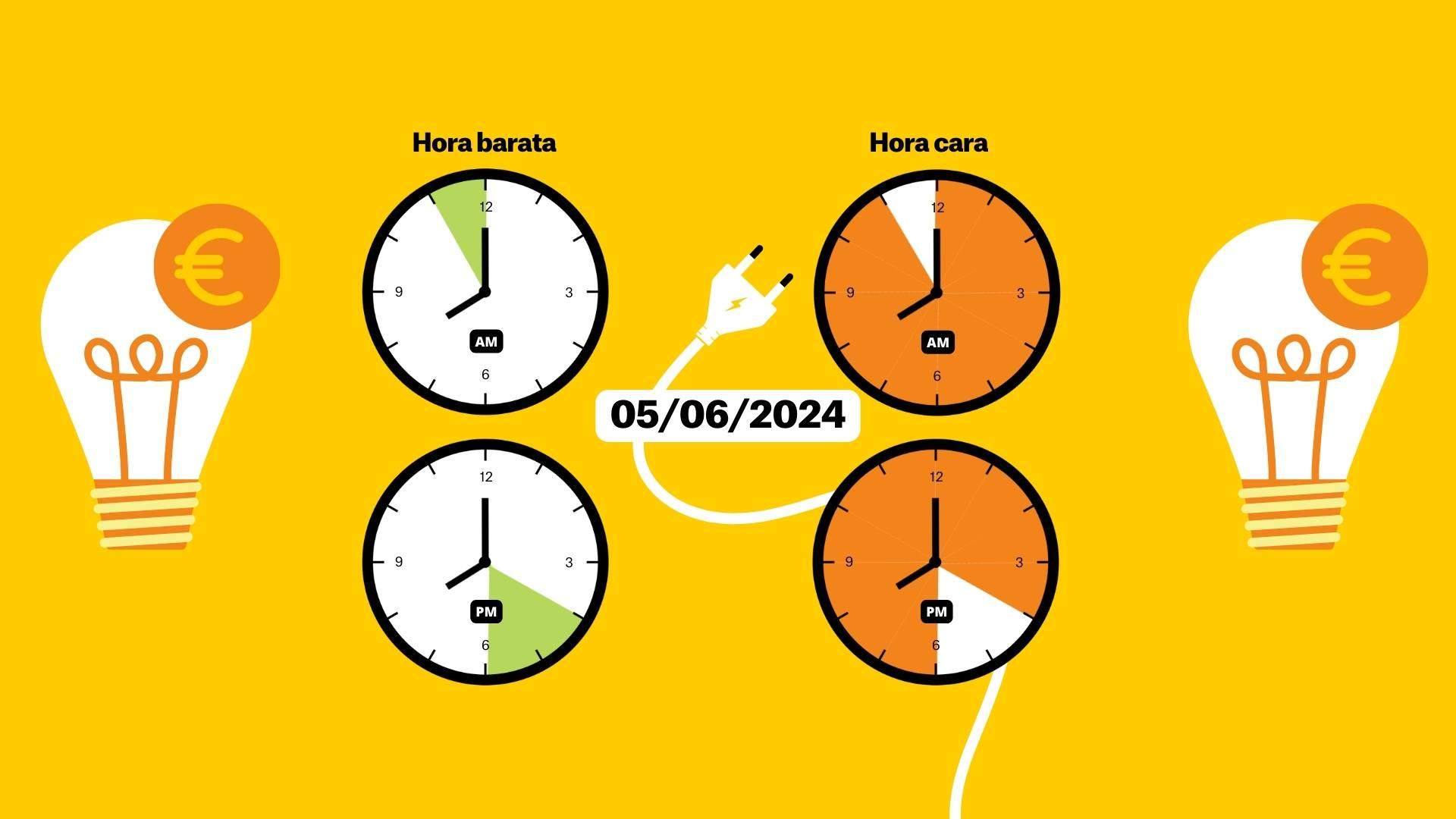 Precio de la luz del miércoles 5 de junio: las horas más baratas y las más caras
