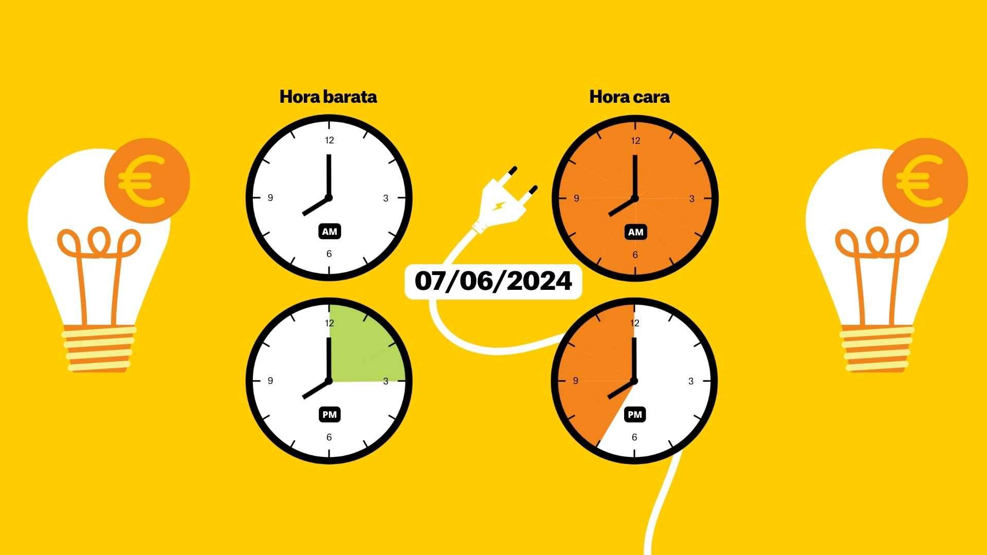 Precio de la luz del viernes 7 de junio, por horas: ¿cuándo es más barata?