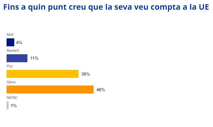veu compta per a la ue veu compta per a la ue