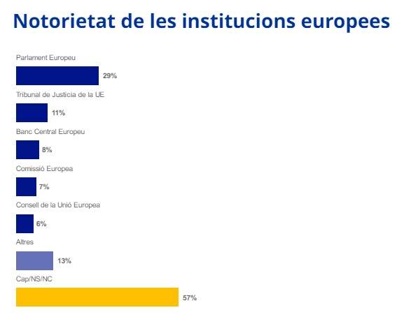 notorietat institucions europees notorietat institucions europees