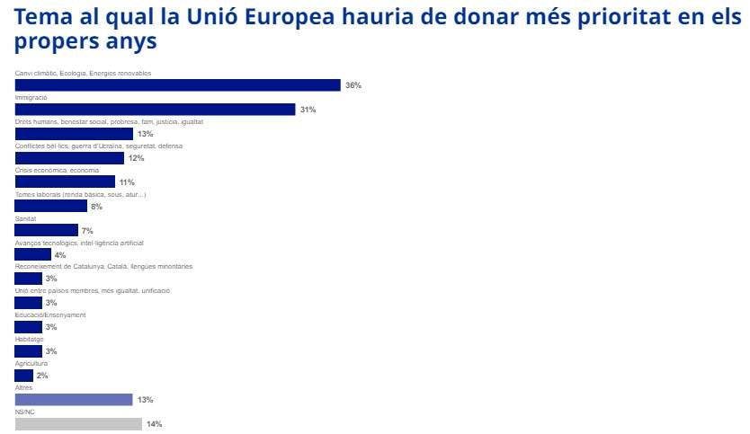 unio europea temes importants unio europea temes importants