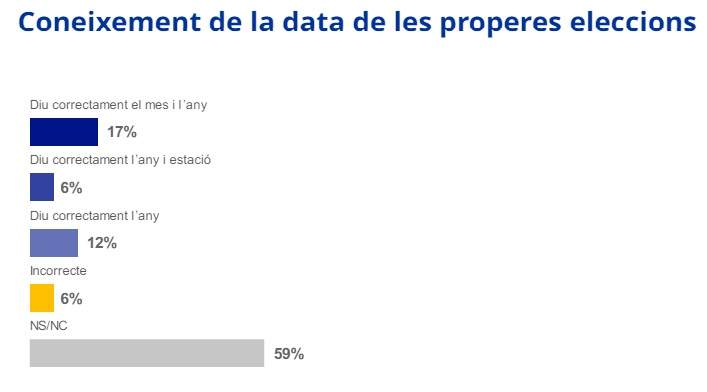 coneixement eleccions europees coneixement eleccions europees