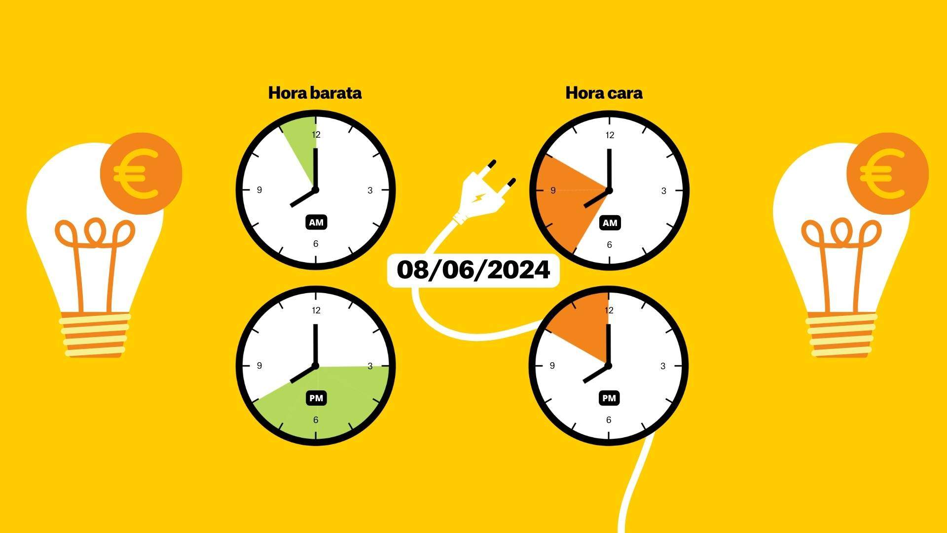 Precio de la luz del sábado 8 de junio: las mejores horas para ahorrar