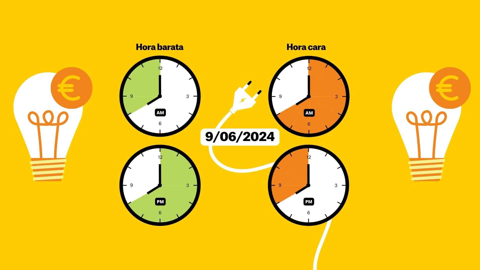Precio de la luz, domingo 9 de junio: estas son las horas gratis del día