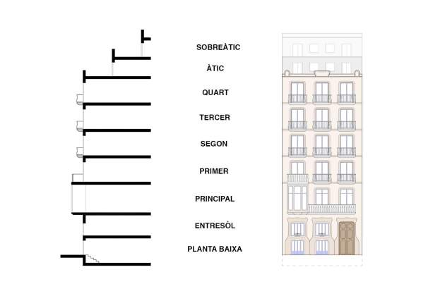 Edifici Eixample Edifici Eixample