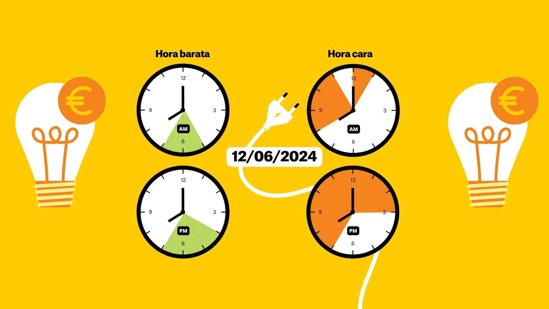 El precio de la luz del miércoles 12 de junio: las horas más baratas para ahorrar