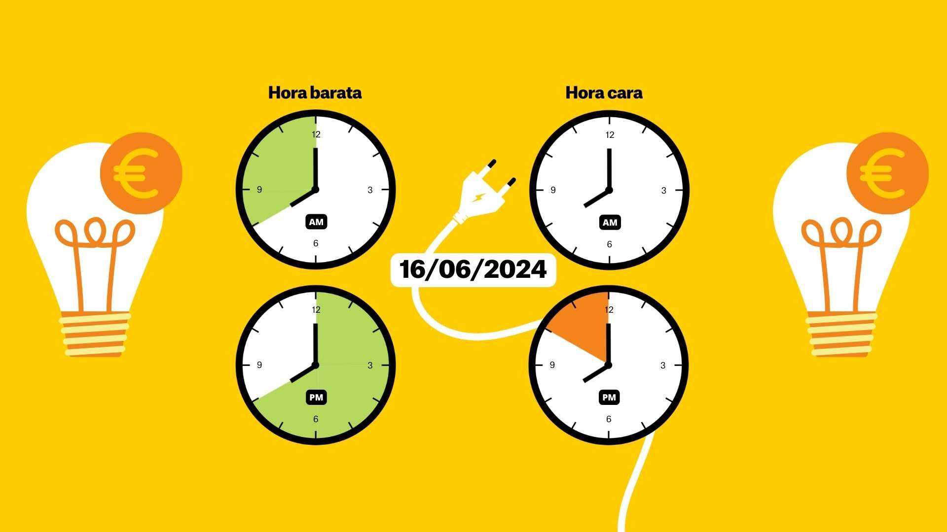 Precio de la luz, domingo 16 de junio, por horas: ¿cuándo es más barato poner la lavadora?