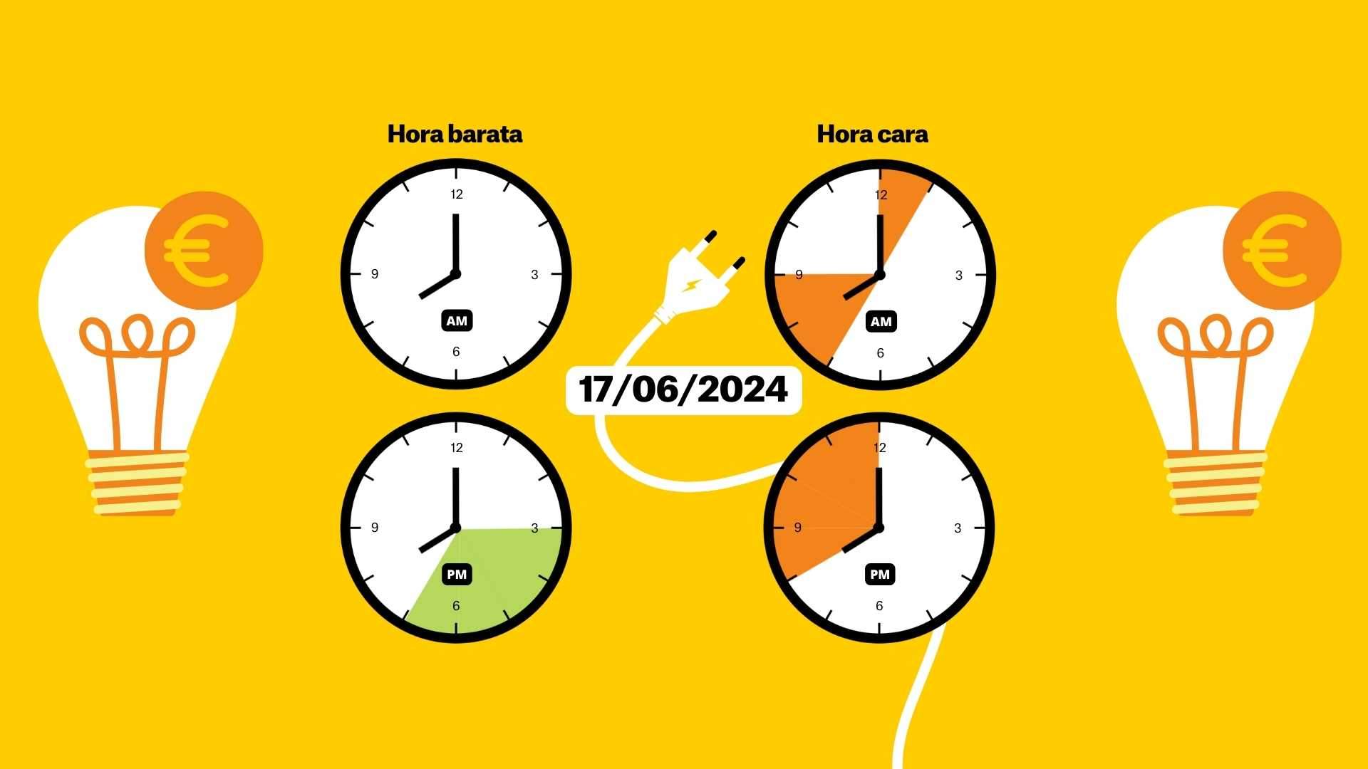 Preu de la llum, dilluns 17 de juny, per hores: quan és més barat posar la rentadora?