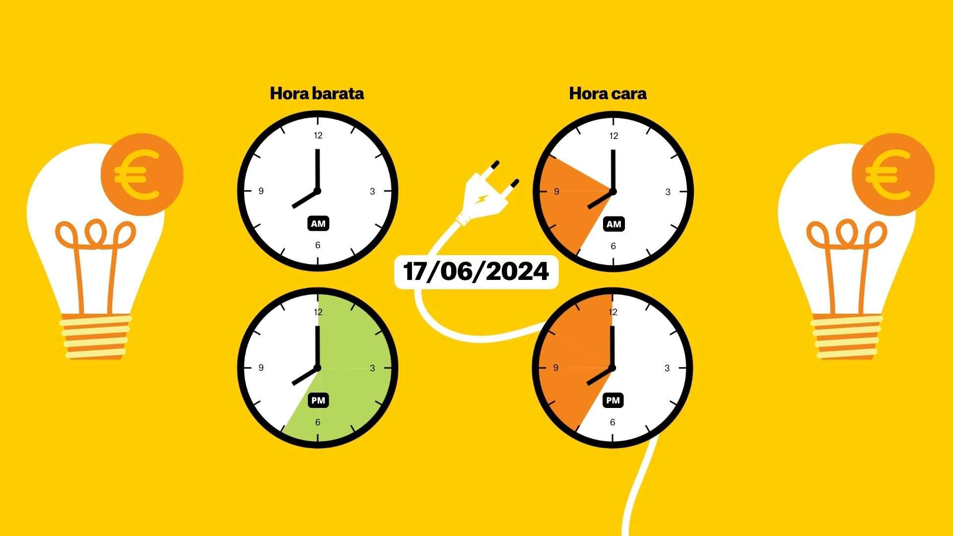 Precio de la luz, martes 18 de junio, por horas: ¿cuándo es más barata?