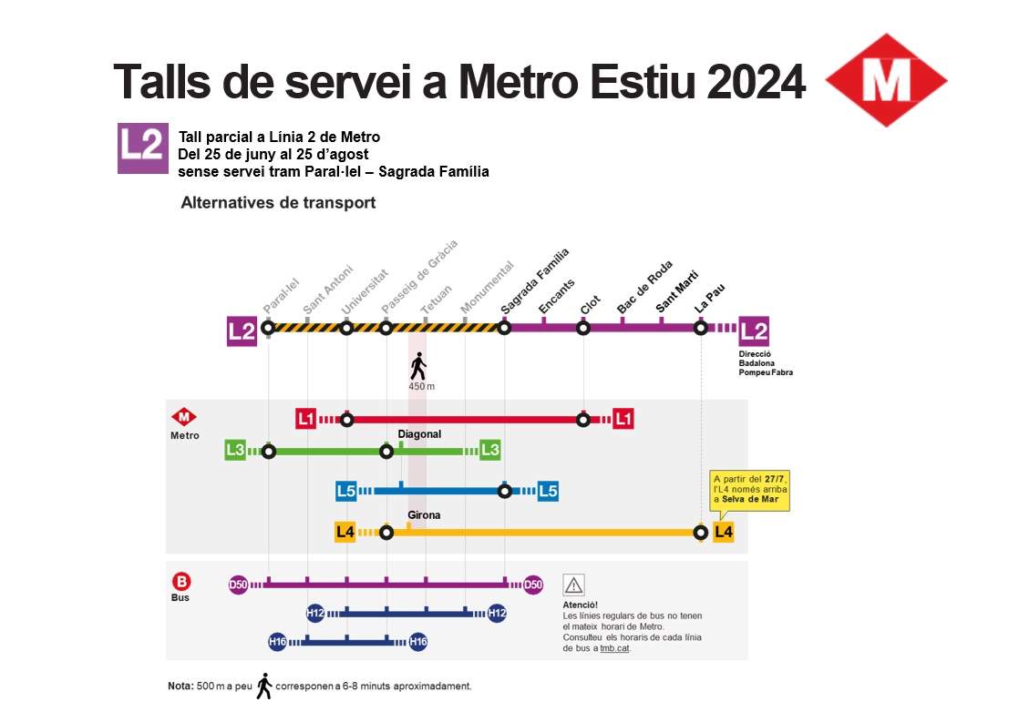 tallmetro l2 tmb tallmetro l2 tmb