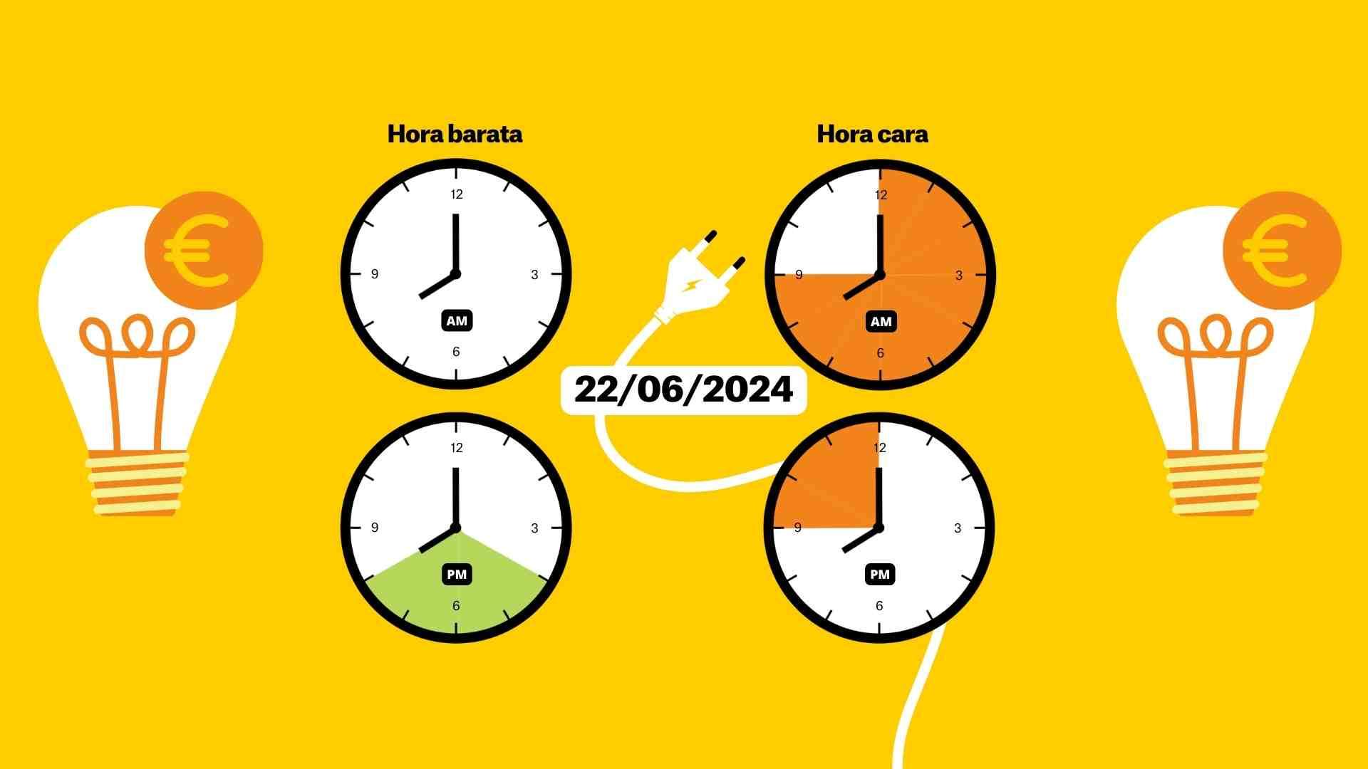 Precio de la luz del sábado 22 de junio: estas son las horas gratis del día