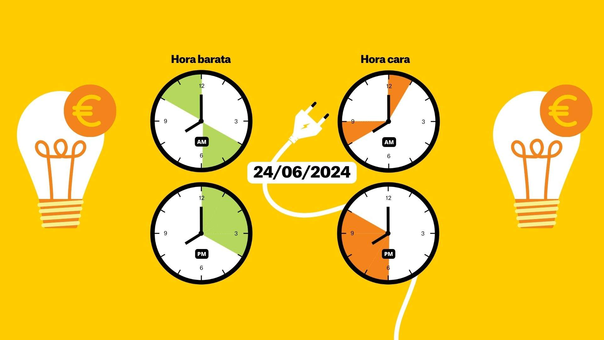 Precio de la luz, 24 de junio, por horas: ¿cuándo es más barato poner la lavadora?
