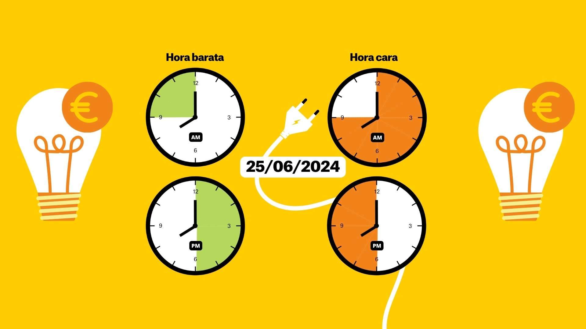 Preu de la llum del 25 de juny de 2024, per hores: quan és més barat posar la rentadora?