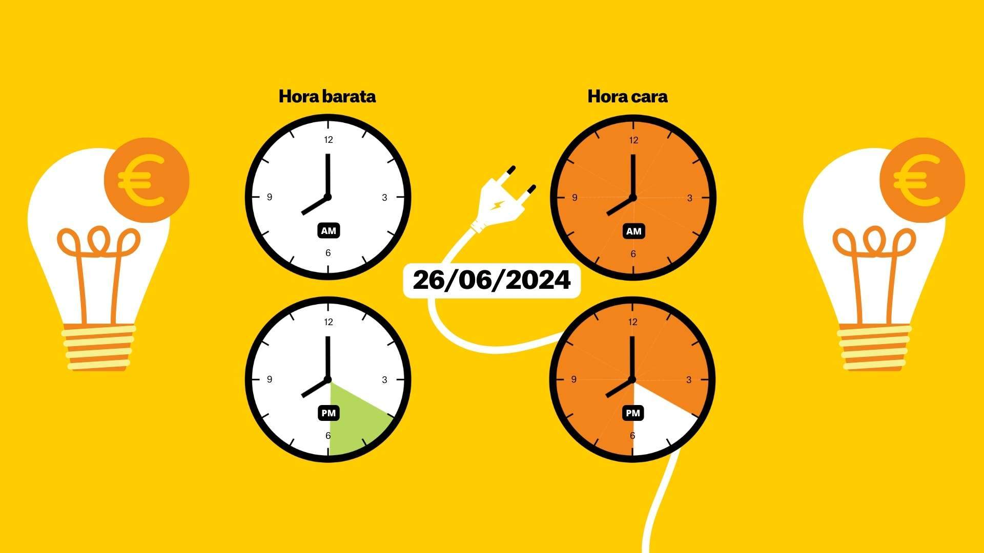 Precio de la luz del miércoles 26 de junio, por horas: ¿cuándo es más barato poner la lavadora?