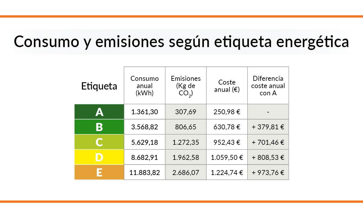 Consumo s etiqueta Consumo s etiqueta