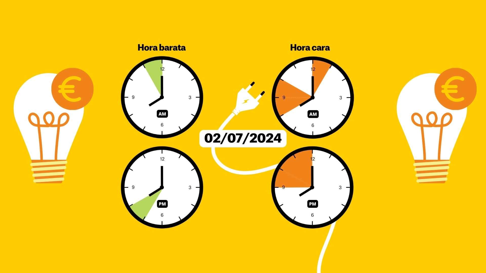 Precio de la luz del martes 2 de julio, por horas: ¿cuándo es más barato poner la lavadora?