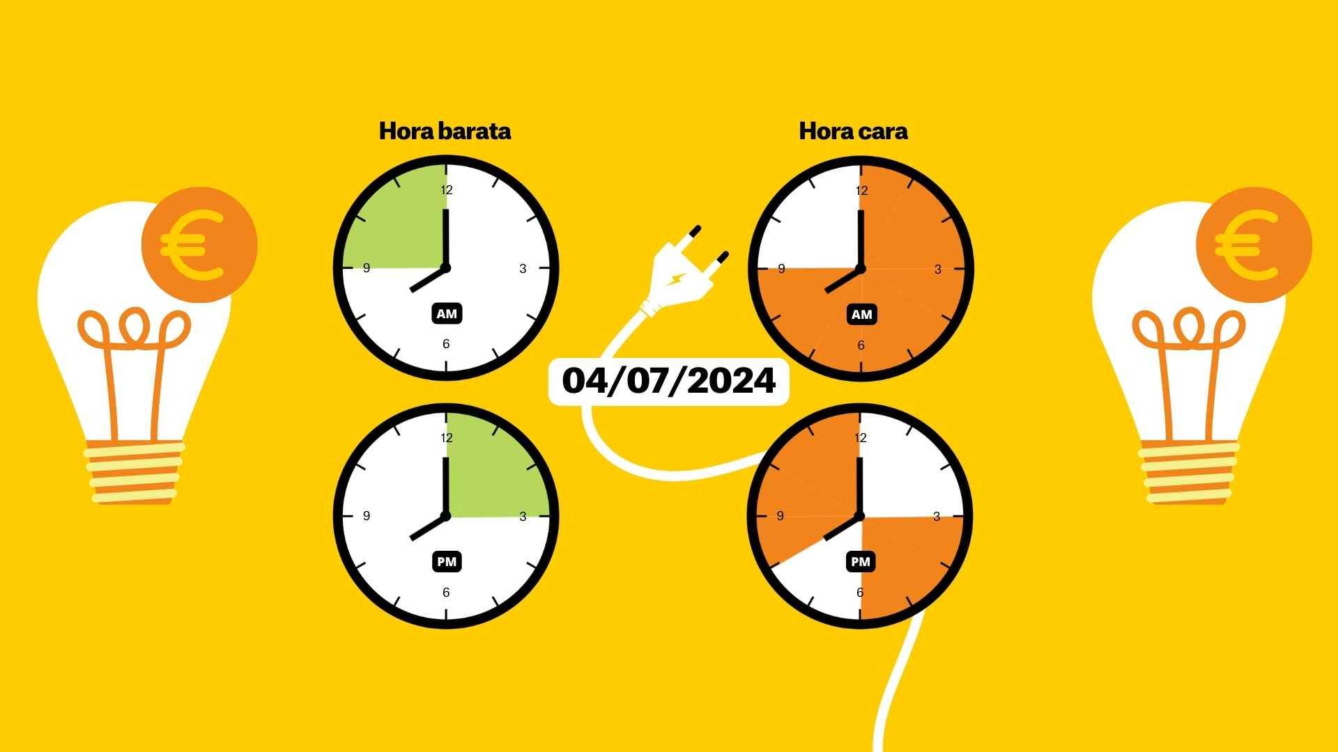 Precio de la luz, jueves 4 de julio, por horas: ¿cuándo es más barato poner la lavadora?