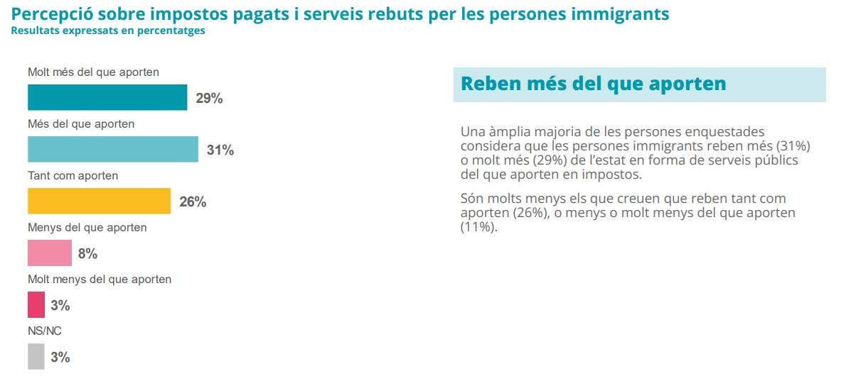inmigrantes catalunya inmigrantes catalunya