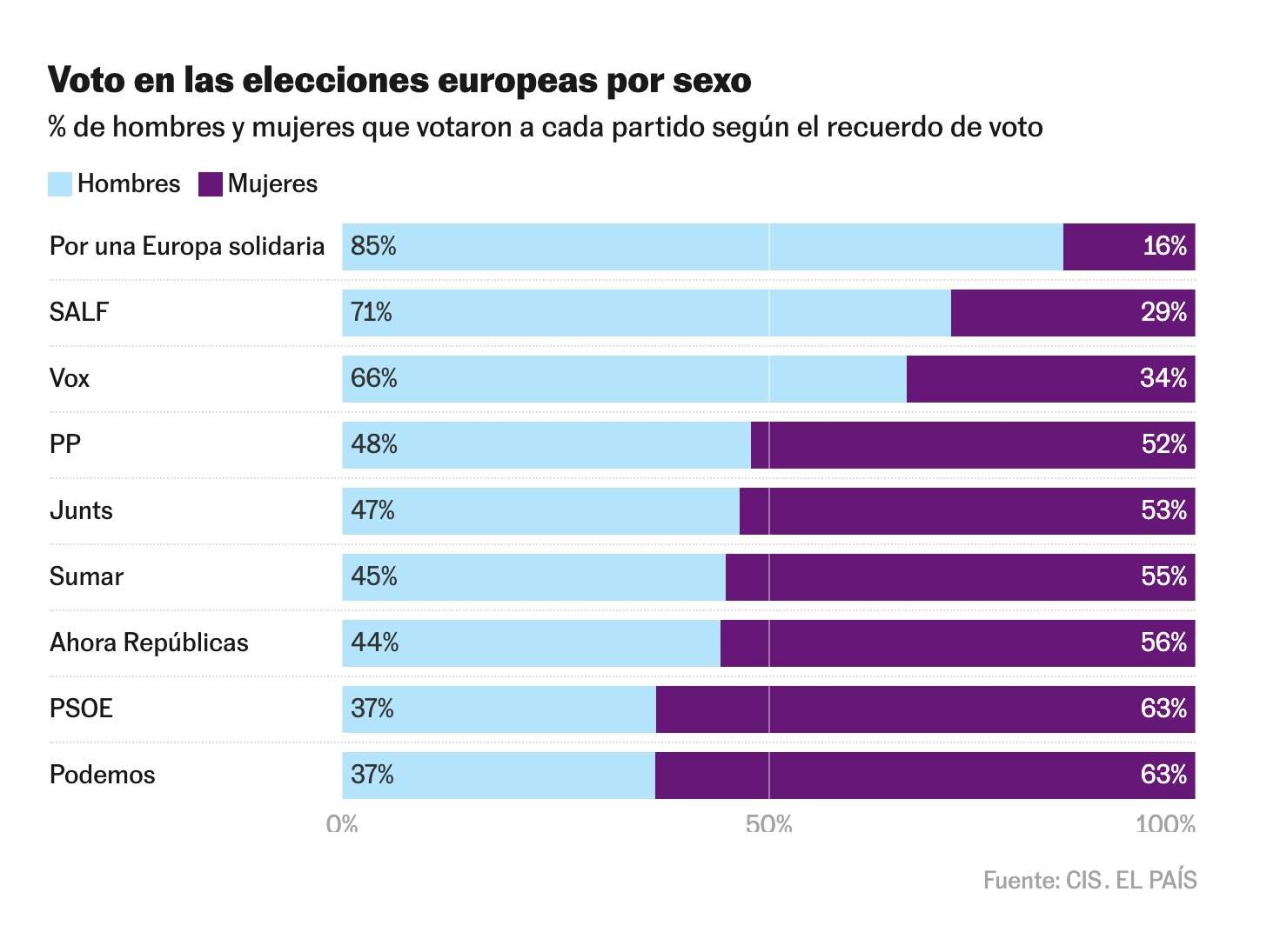 cis salf, el pais cis salf, el pais