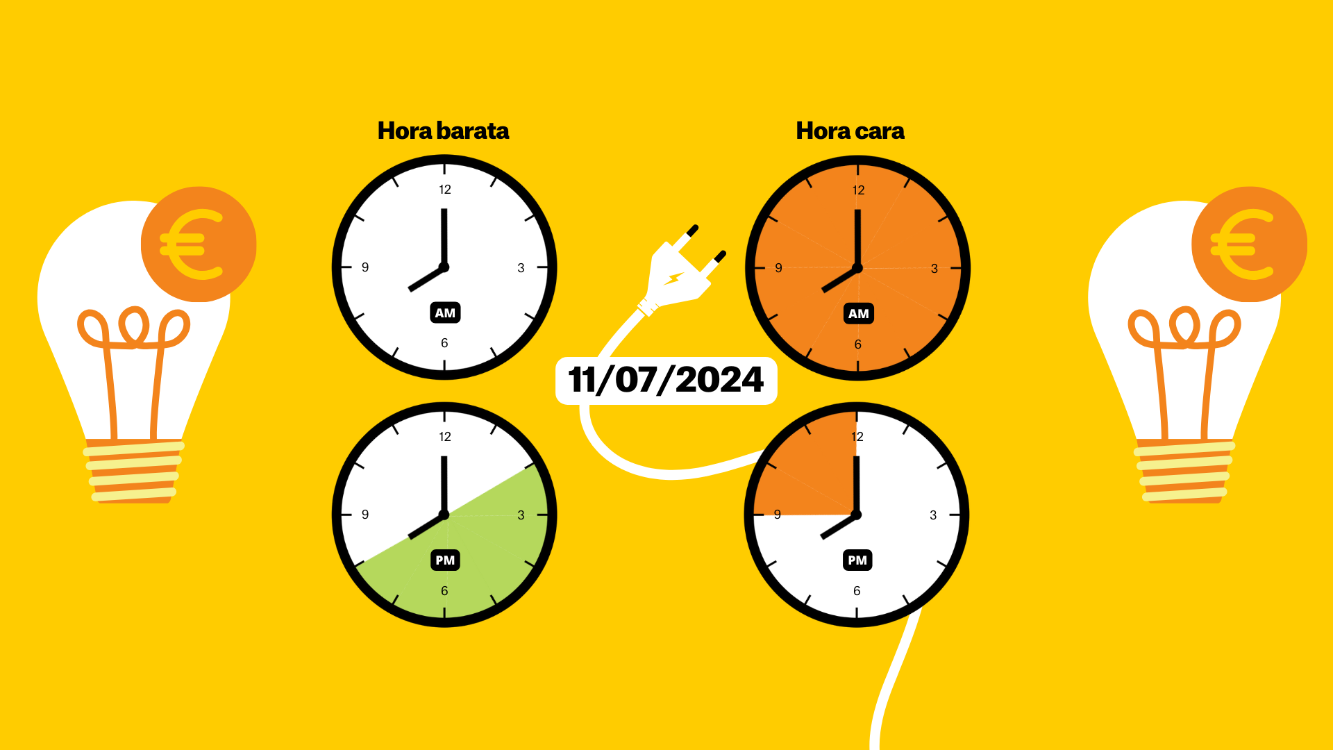 Precio de la luz del 11 de julio de 2024, por horas: ¿cuándo es más barato poner el aire acondicionado?