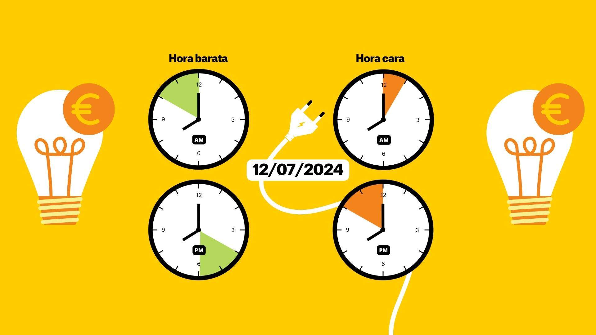 Precio de la luz del 12 de julio de 2024, por horas: ¿cuándo es más barato poner el aire acondicionado?