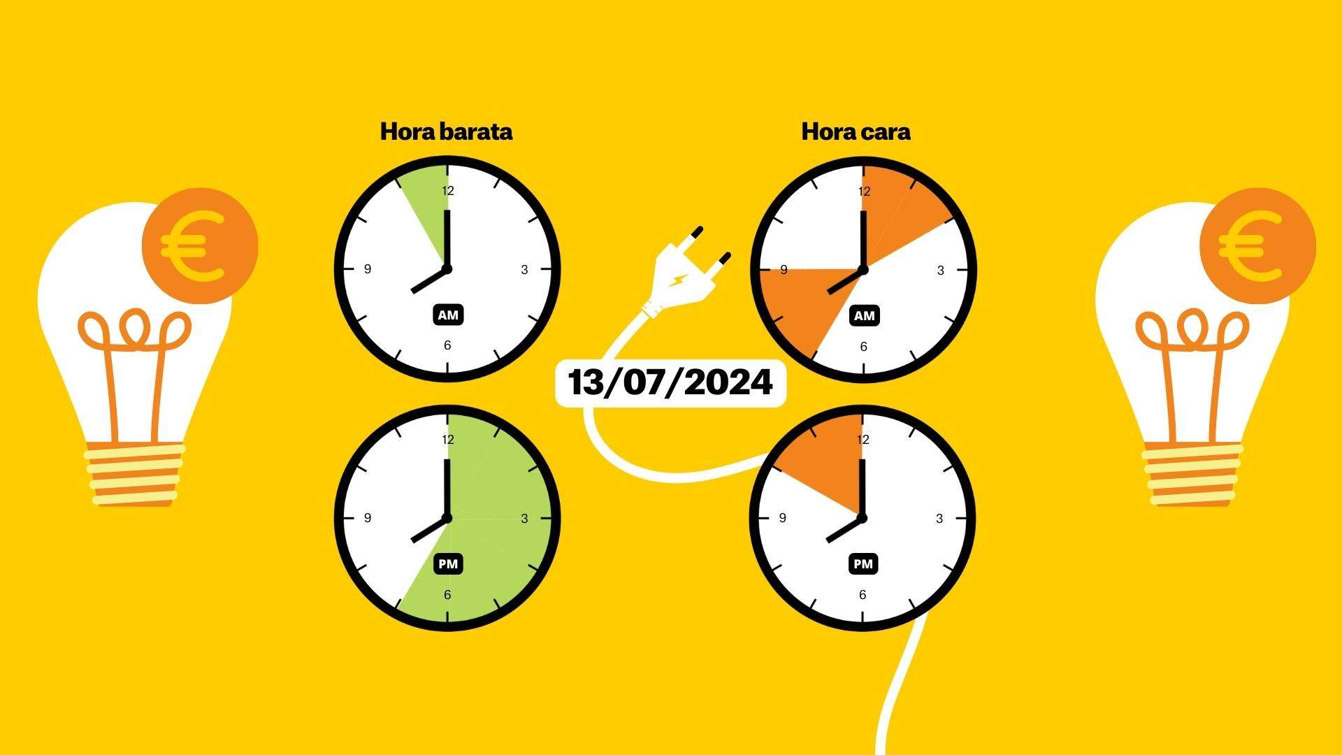 Precio de la luz del 13 de julio de 2024, por horas: ¿cuándo es más barato poner el aire acondicionado?