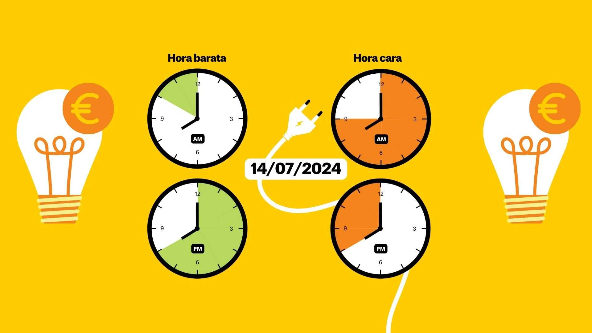 Precio de la luz del 14 de julio de 2024, por horas: ¿cuándo es más barato poner la lavadora?