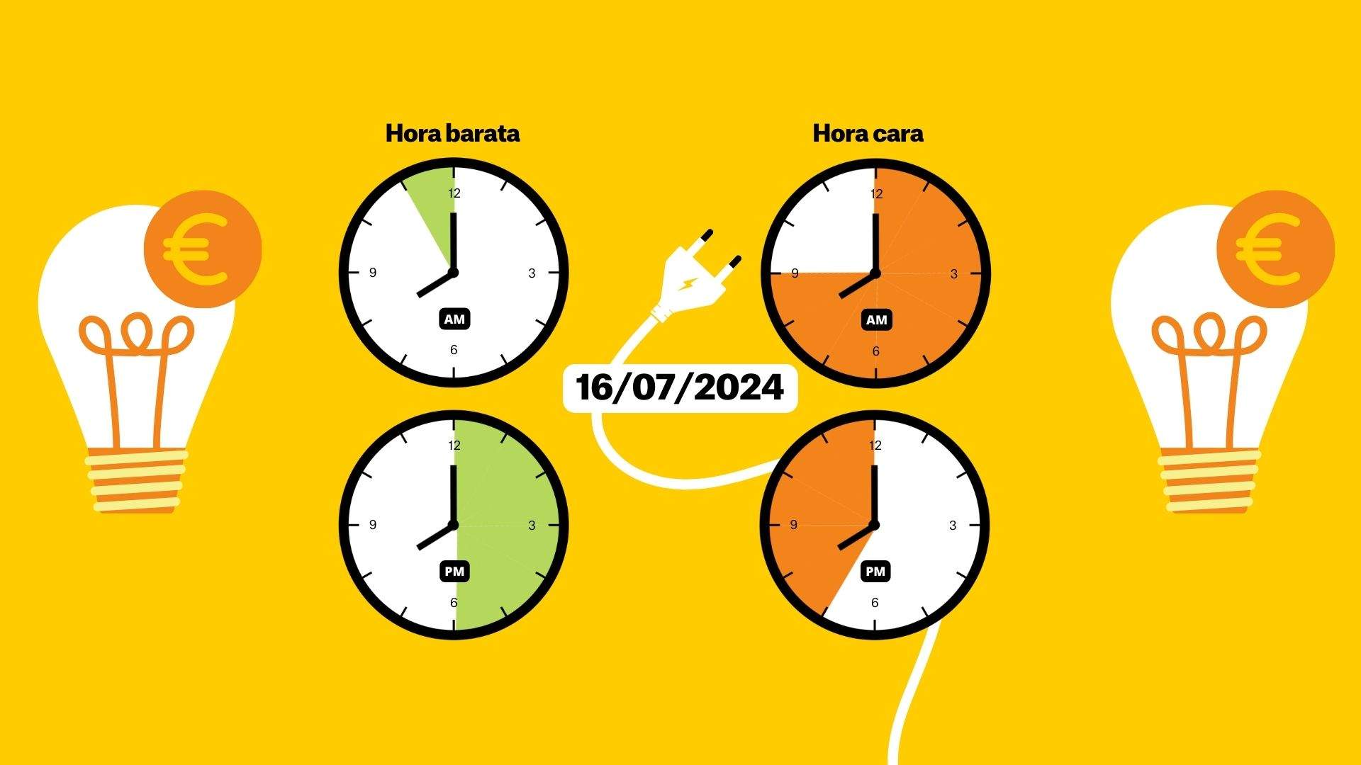 Precio de la luz del 16 de julio de 2024, por horas: ¿cuándo es más barato poner la lavadora?