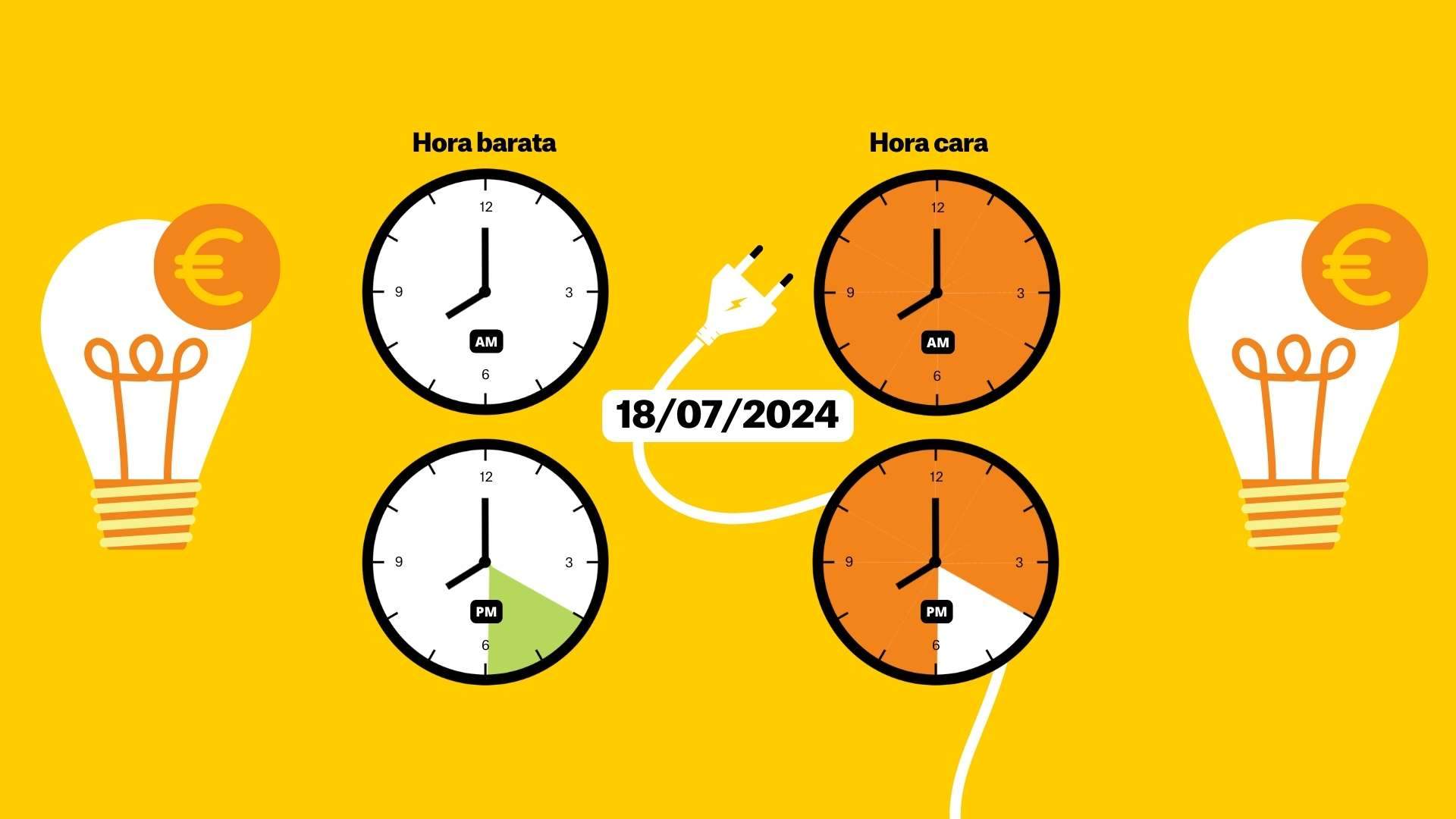 Precio de la luz del 18 de julio, por horas: ¿cuándo es más barato poner la lavadora?