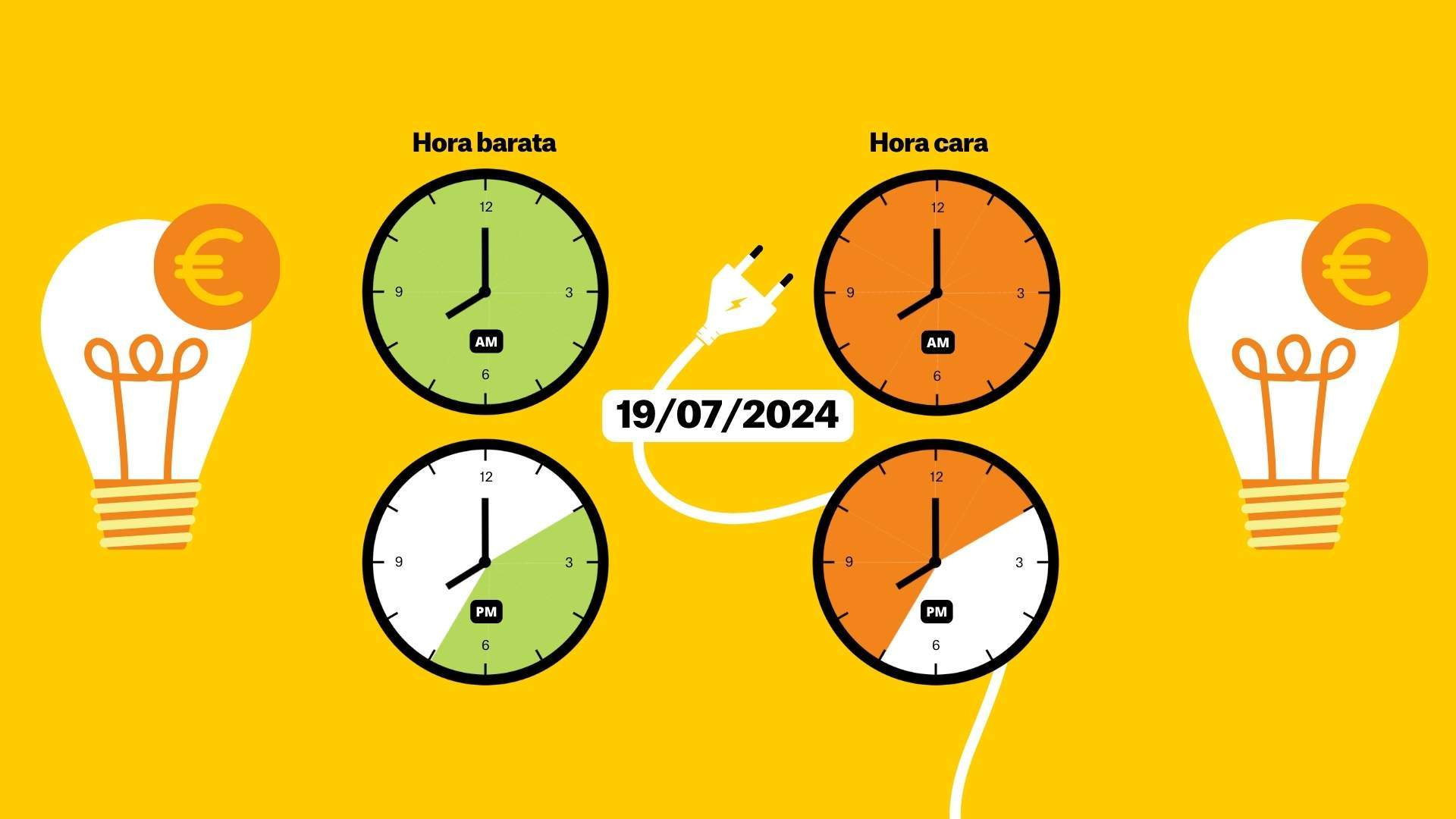 Precio de la luz el 19 de julio, por horas: ¿cuándo es más barato poner la lavadora?