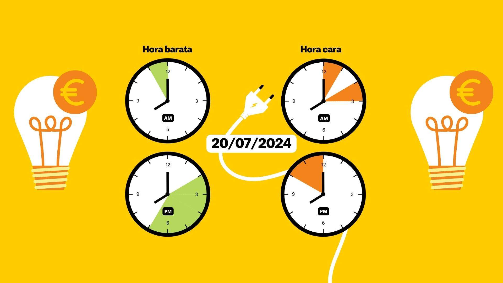 Precio de la luz del 20 de julio, por horas: ¿cuándo es más barato poner la lavadora?