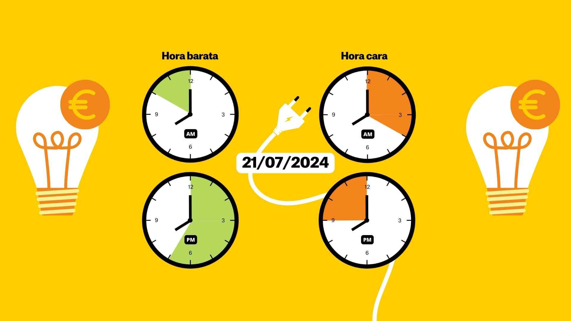 Precio de la luz el domingo 21 de julio, por horas: cuándo es más barata y cómo ahorrar en la factura