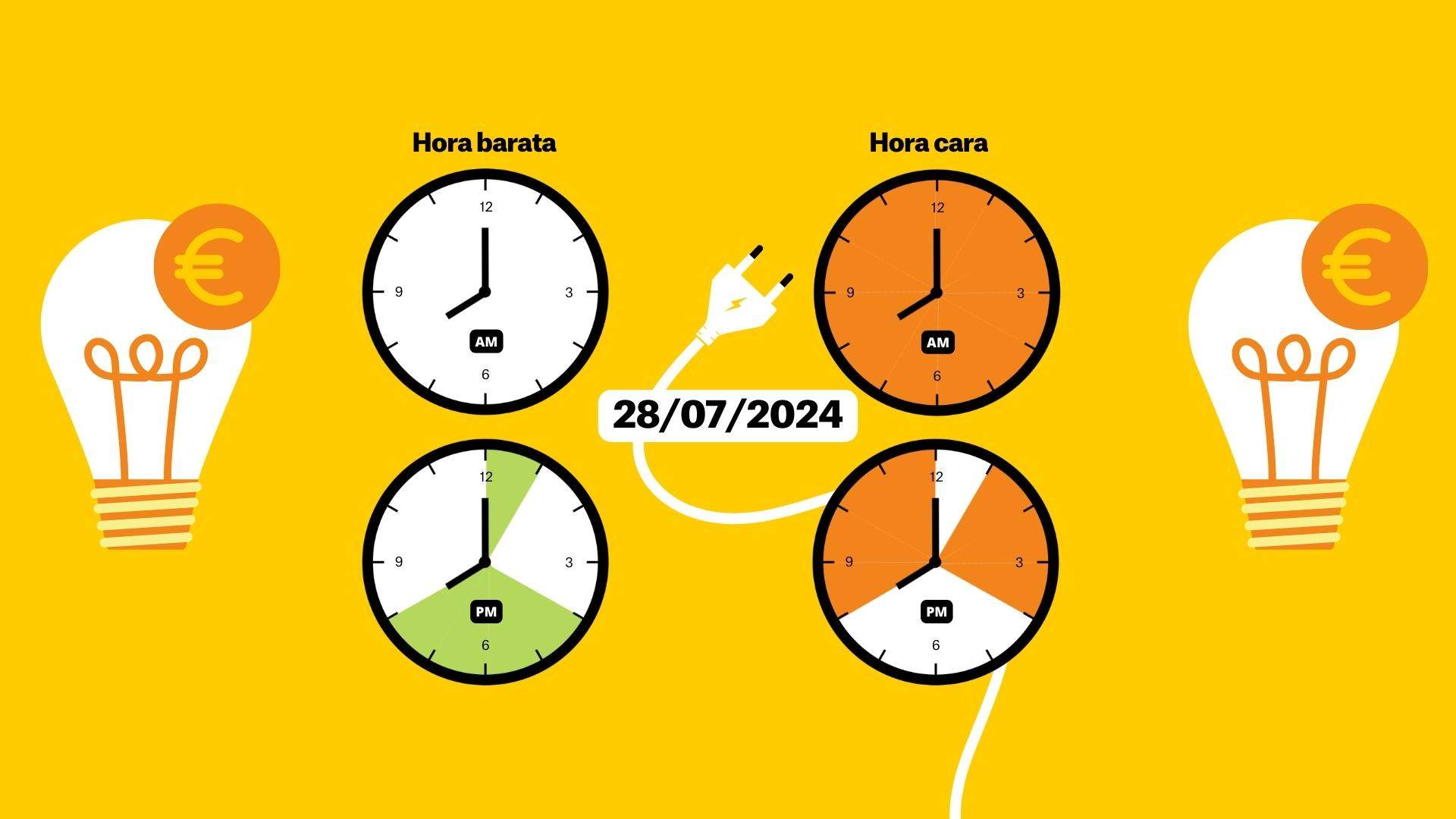 Preu de la llum avui, 24 de juliol, per hores: quan és més barat posar el ventilador?