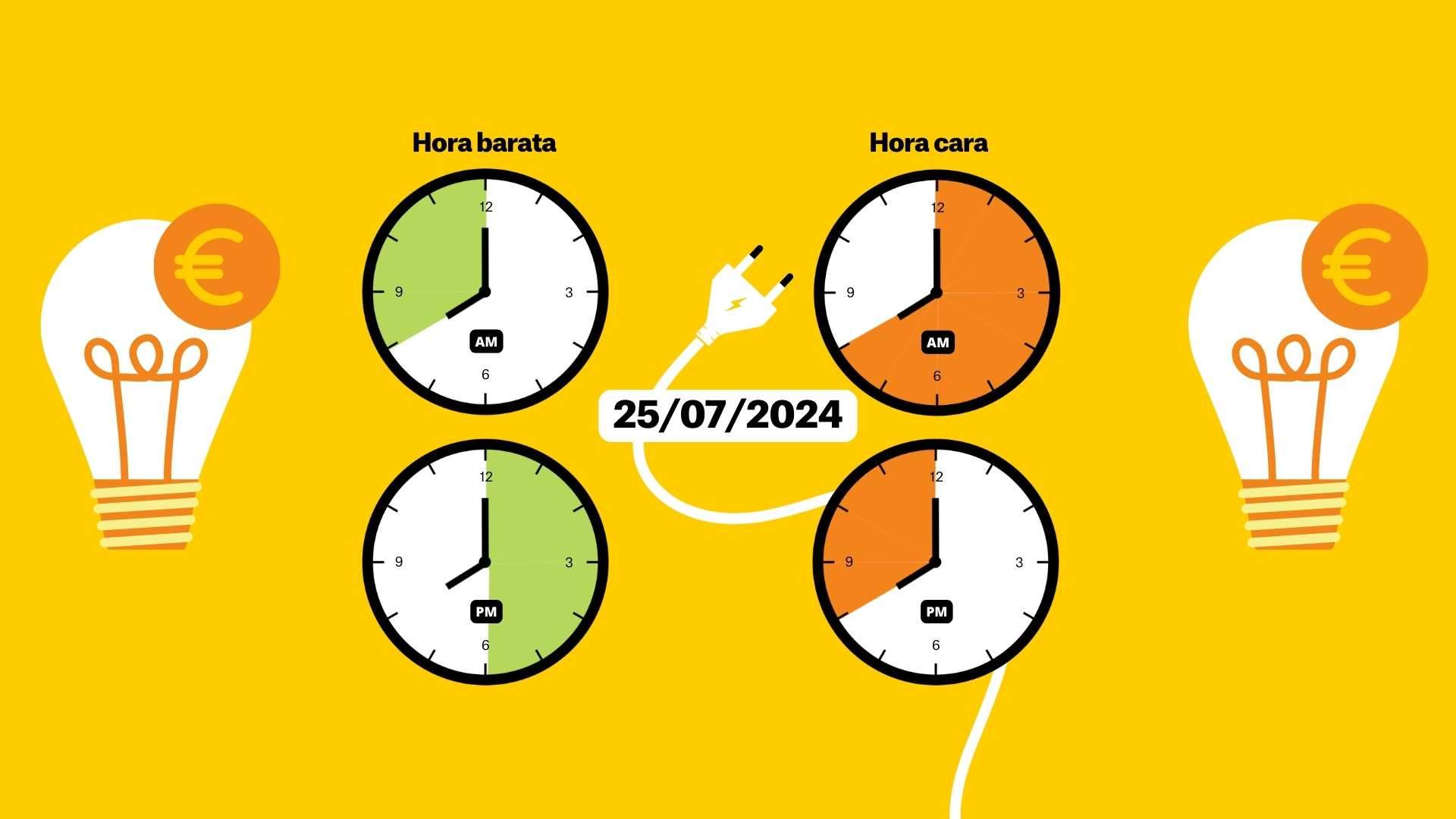 Precio de la luz, 25 de julio, por horas: ¿cuándo es más barato poner la lavadora?