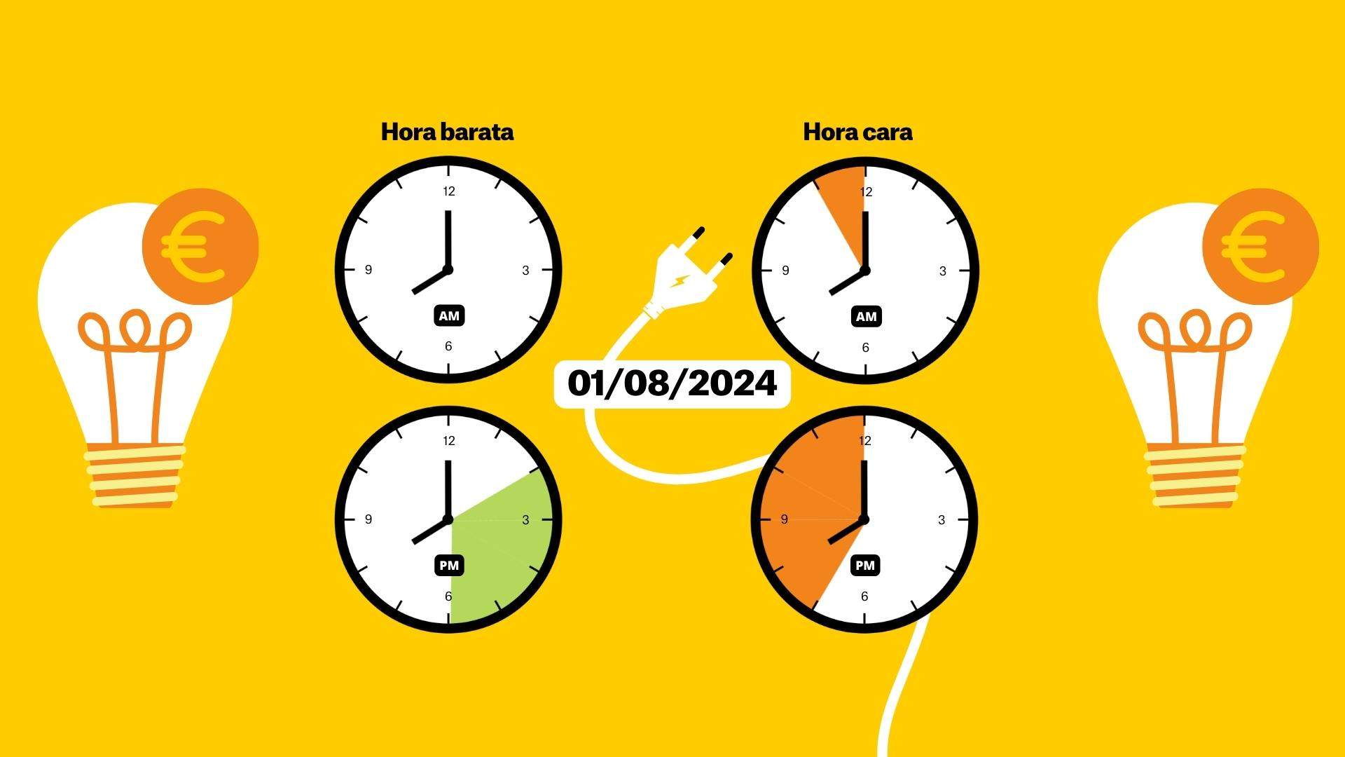 Precio de la luz, 1 de agosto de 2024, por horas: ¿cuándo es más barato poner la lavadora?