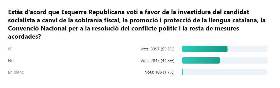 resultats consulta ERC resultats consulta ERC