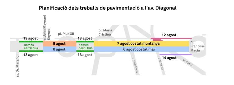 Treballs a la Diagonal Estiu 2024 Treballs a la Diagonal Estiu 2024