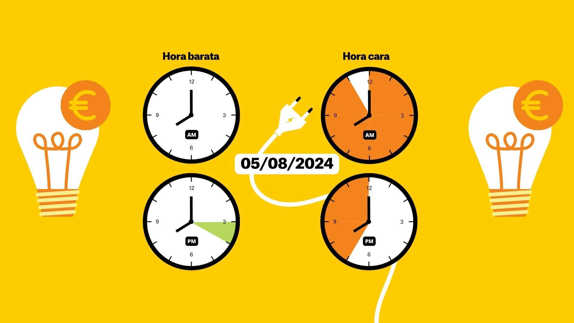 Precio de la luz del 5 de agosto de 2024, por horas: ¿cuándo es más barato poner la lavadora?