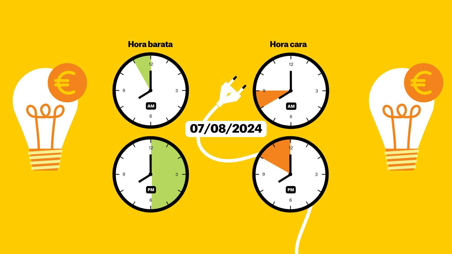 Precio de la luz del 7 de agosto, por horas: ¿cuándo es más barato encender el aire acondicionado?