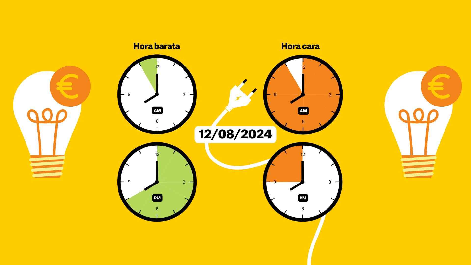 Precio de la luz del 12 de agosto de 2024, por horas: ¿cuándo es más barato poner el ventilador?