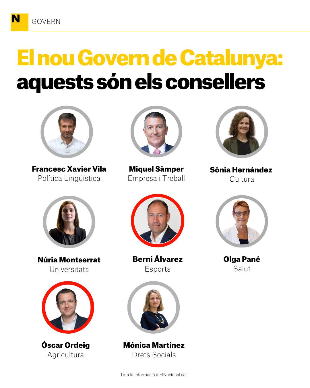 El nou Govern de Salvador Illa El nou Govern de Salvador Illa