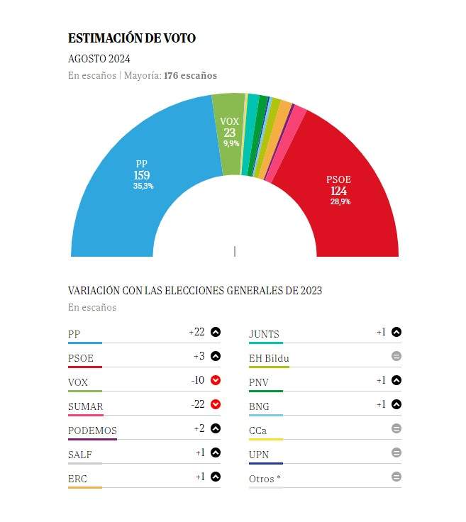 el mundo encuesta el mundo encuesta