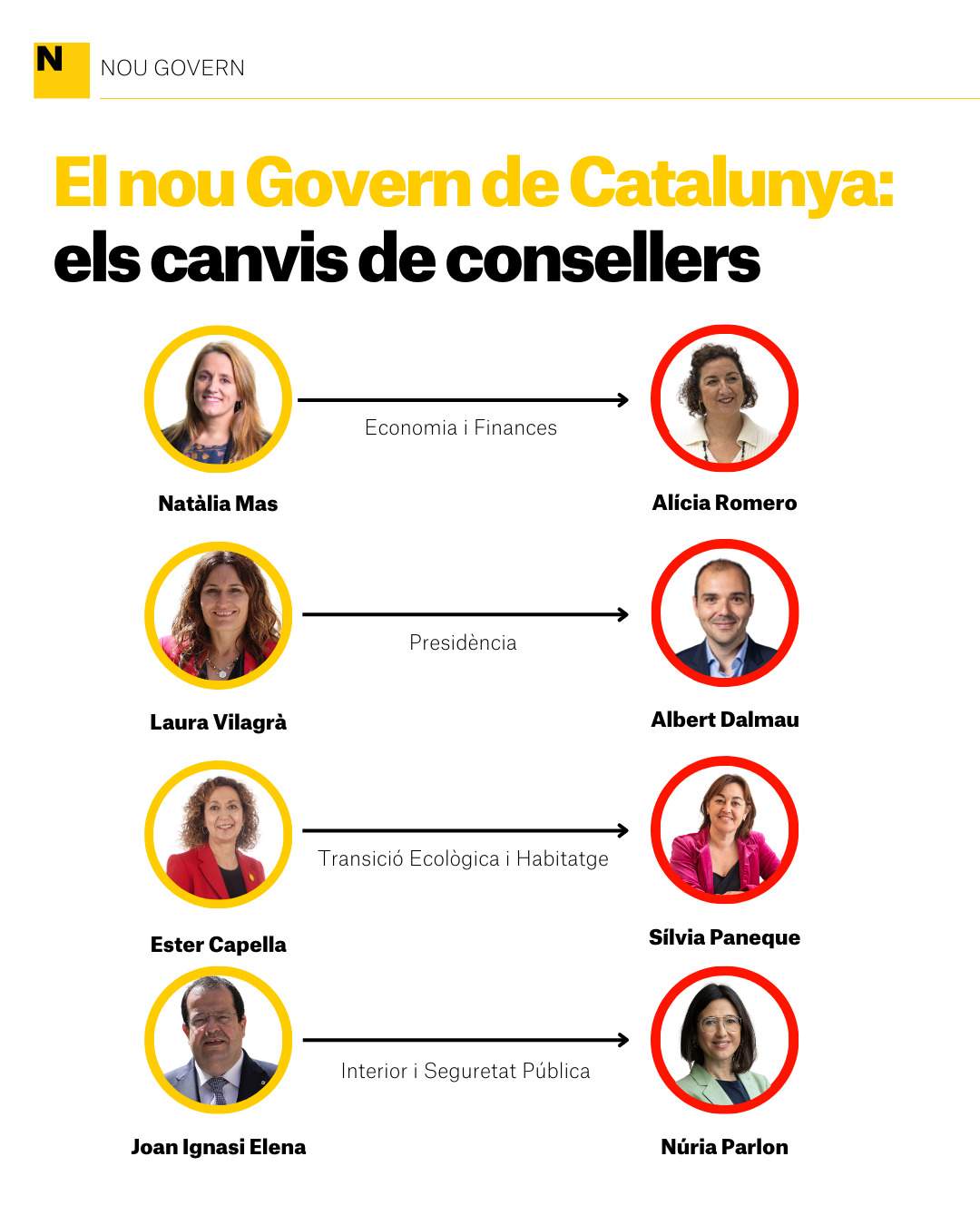 El nou Govern de Catalunya, els canvis de consellers / Roger Balmes El nou Govern de Catalunya, els canvis de consellers / Roger Balmes