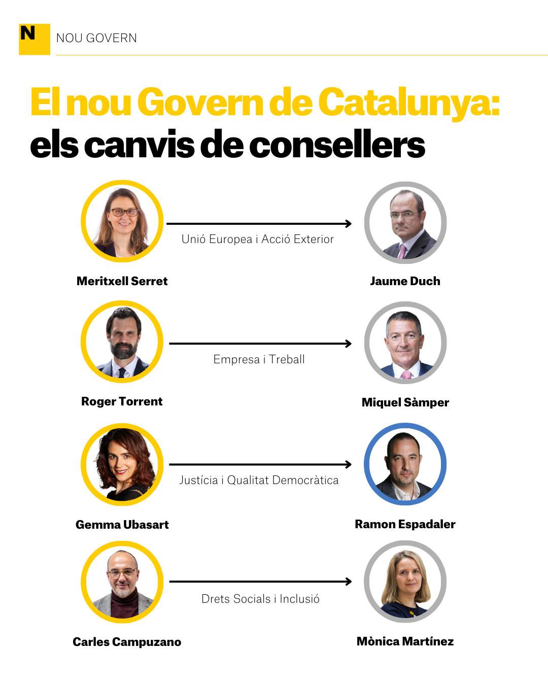 El nou Govern de Catalunya, els canvis de consellers / Roger Balmes El nou Govern de Catalunya, els canvis de consellers / Roger Balmes