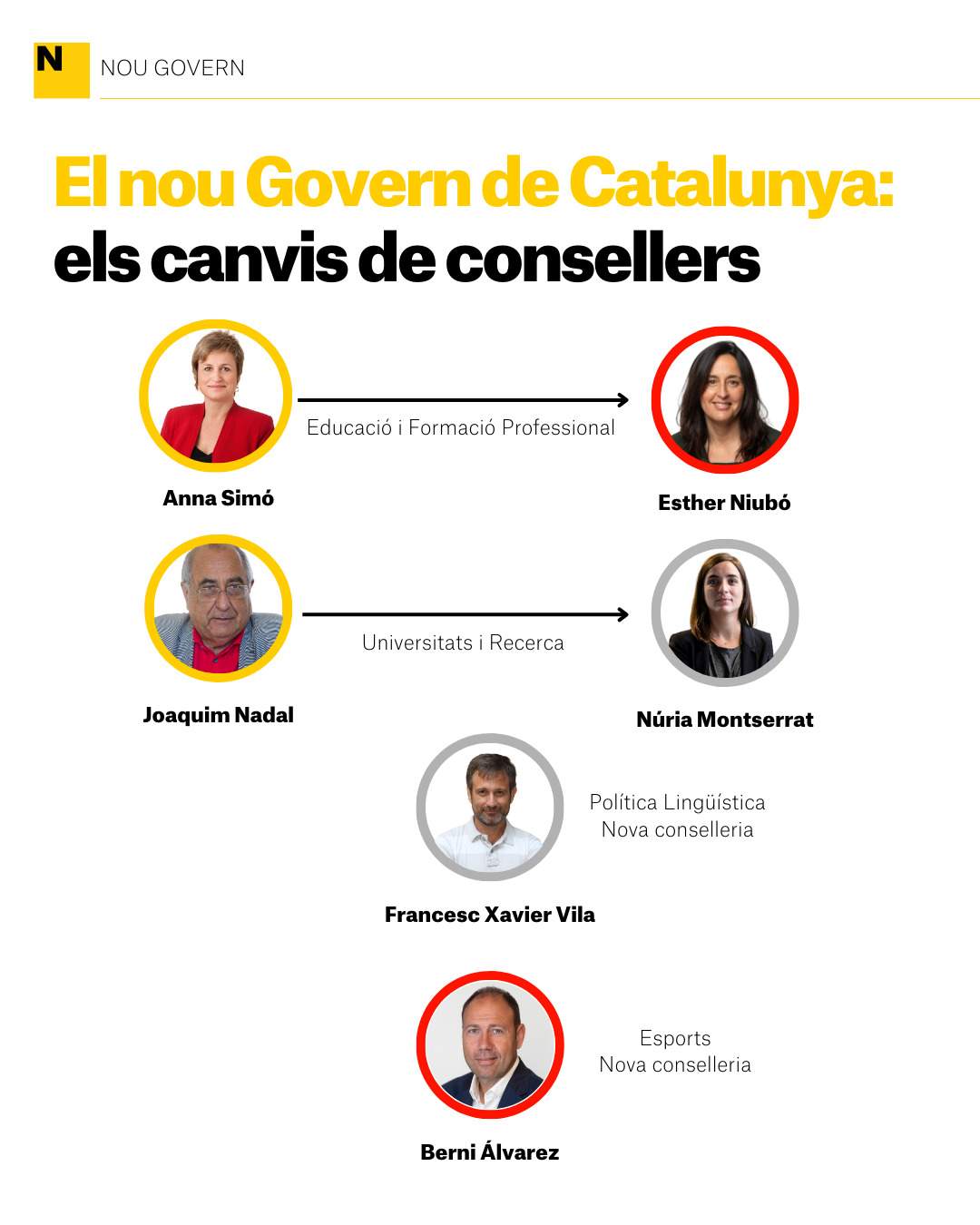 El nou Govern de Catalunya, els canvis de consellers / Roger Balmes El nou Govern de Catalunya, els canvis de consellers / Roger Balmes