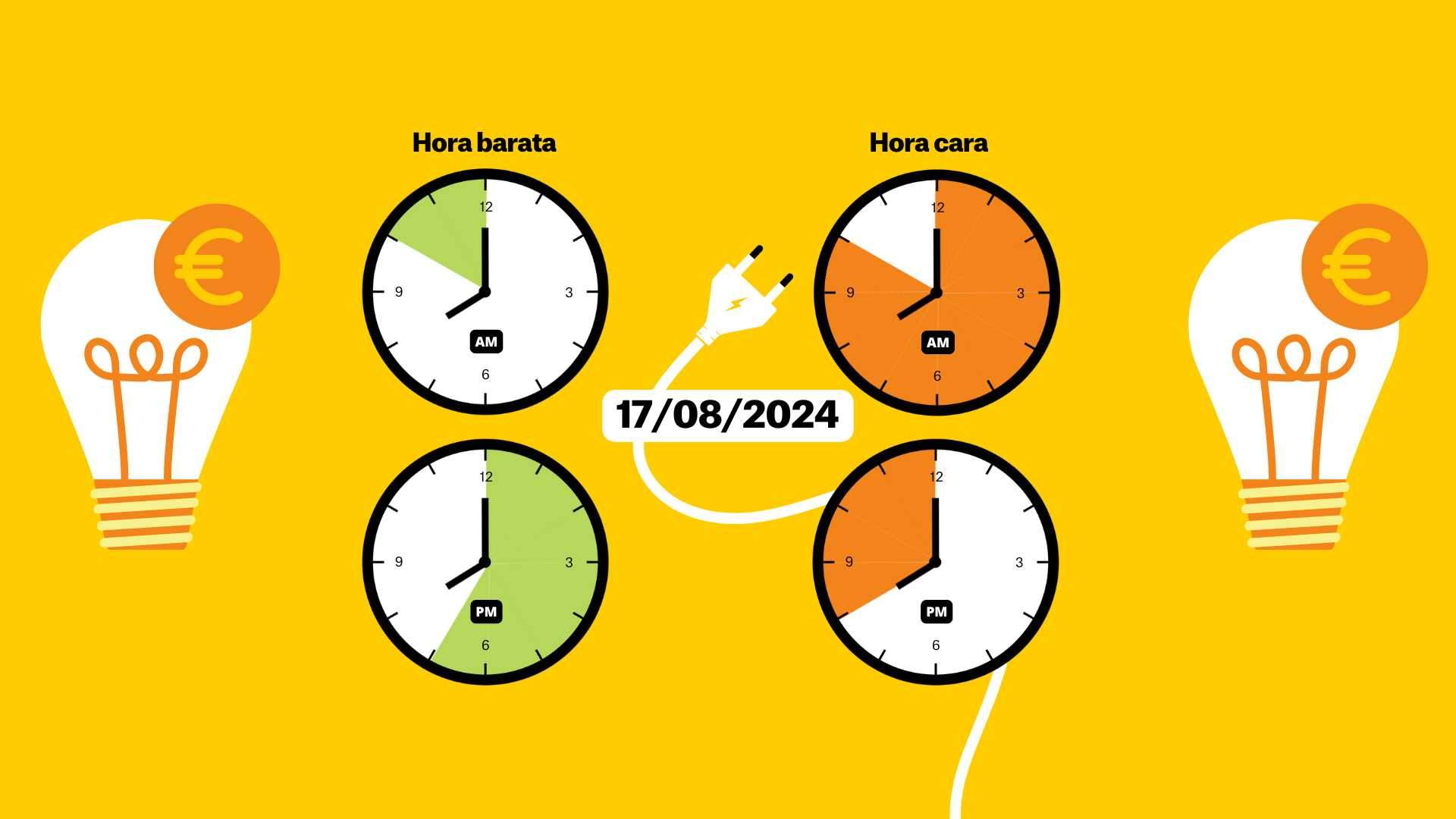 El precio de la luz del sábado 17 de agosto de 2024: las horas más baratas